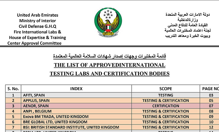 Liste der "approved international testing labs and certification bodies", auf der das ift-Rosenheim auch steht